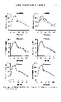 John K-J Li - Dynamics of the Vascular System, page 70